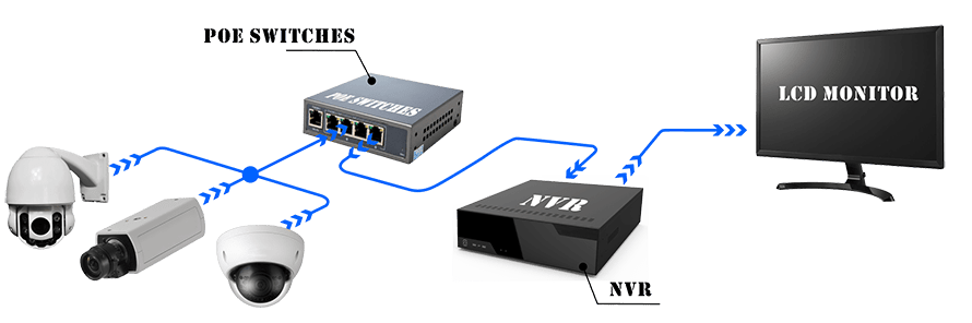 How to choose the right cable for CCTV & Video Surveillance systems.png Cách chọn cáp phù hợp cho CCTV & Video Surveillance systems.png